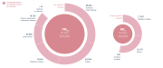 FIG3-279736-Mortality-exposure